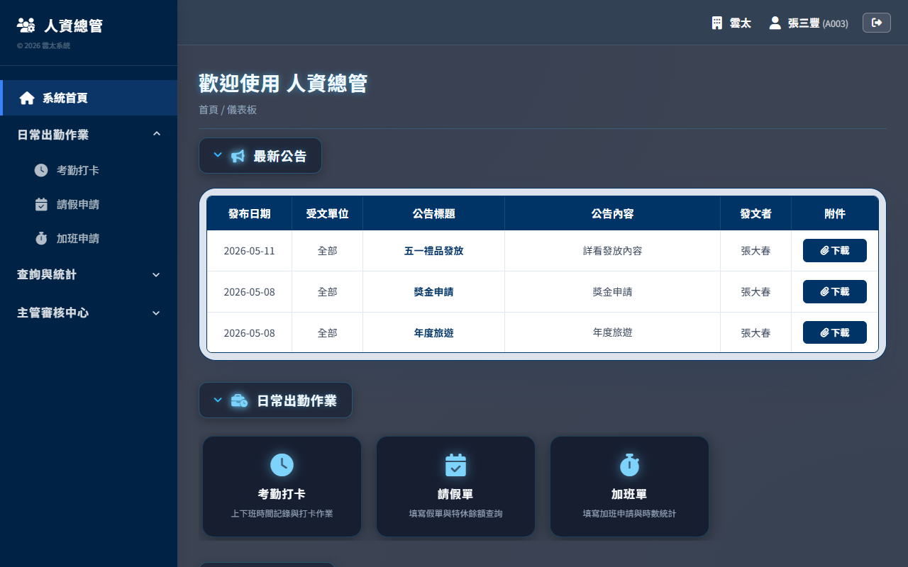系統特色整合圖